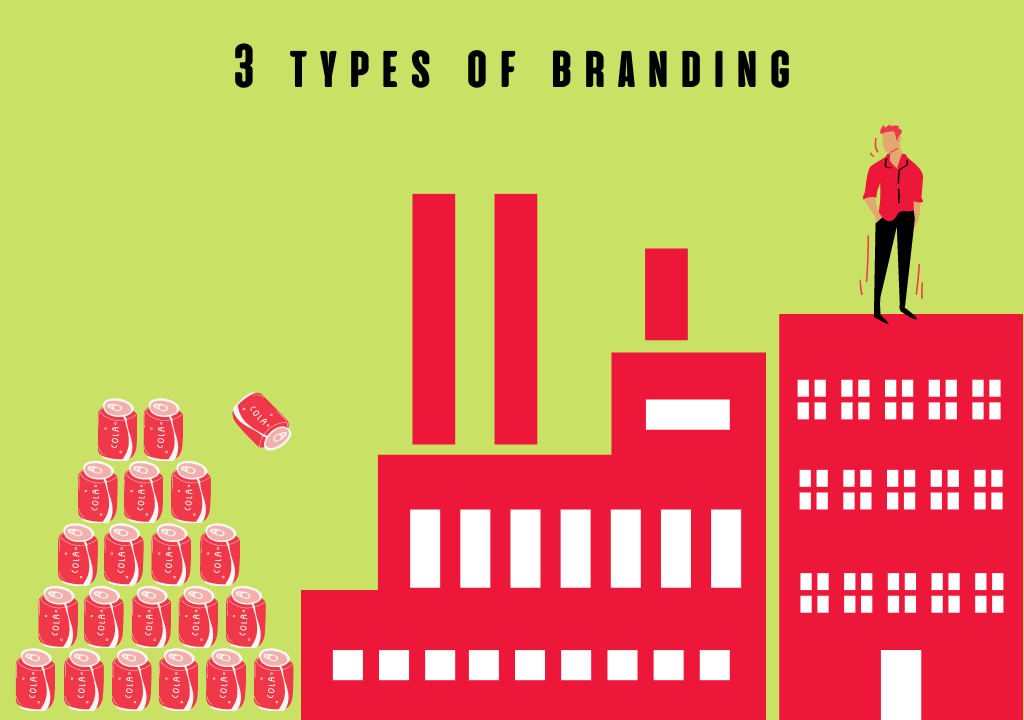 3 types of branding